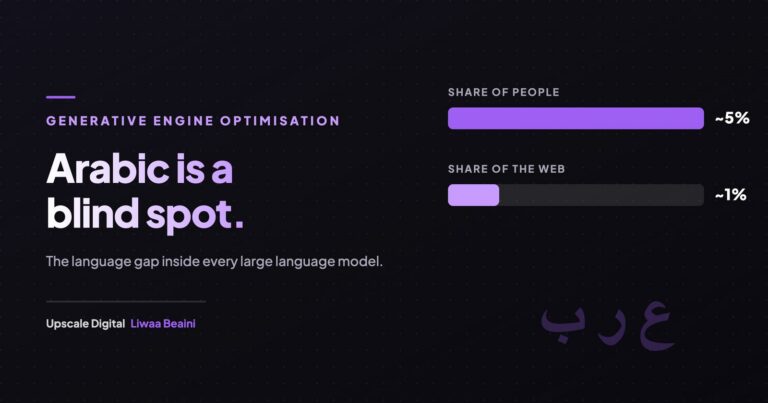 Arabic and AI Search: The Language Gap Costing Brands Visibility 1 Two bars comparing Arabic speaker share of about 5 percent with Arabic web content share of about 1 percent